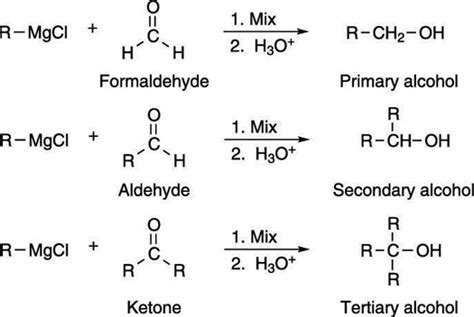 How Alcohols Are Created Using the Grignard Reaction - dummies