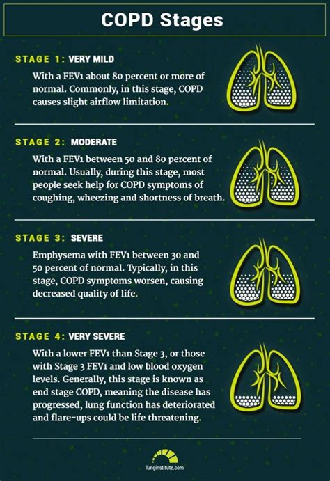 What Is Copd Treatment