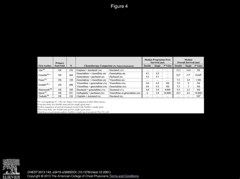 Treatment of Stage IV Non-small Cell Lung Cancer - ppt download