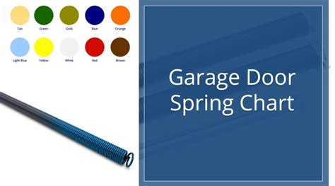 Garage Door Torsion Spring Color Code Chart | Dandk Organizer