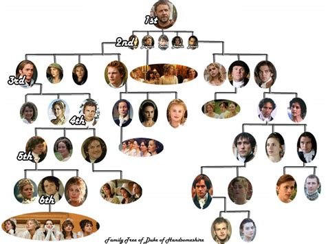 DUKE OF WINDSOR FAMILY TREE - Wroc?awski Informator Internetowy - Wroc ...