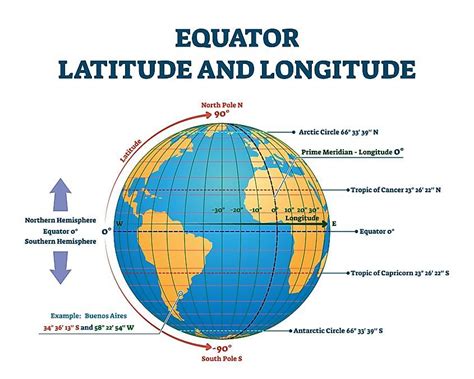 What is longitude and latitude in map – Artofit