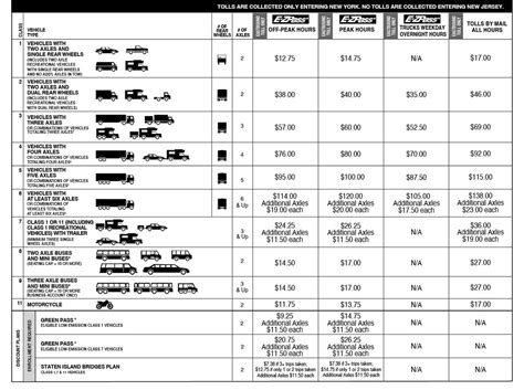 Port Authority of NY & NJ on Twitter: "New toll rates at Port Authority of NY & NJ bridges ...