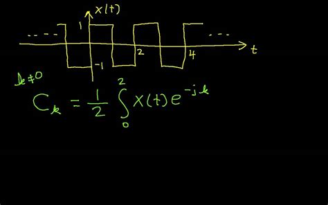 Fourier Series Example: Square Wave Part 1 - YouTube