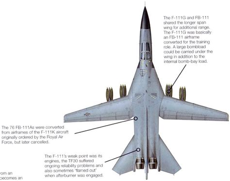 General Dynamics F-111/EF-111 Aardvark/Raven | USA | 428th FS, 27th FW, USAF | F-111G | CC (68 ...