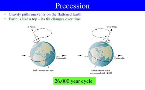 Gravity and Orbits – Not Free Fall - ppt download