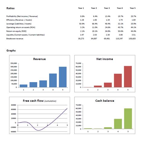 Financial Projections Template | Plan Projections