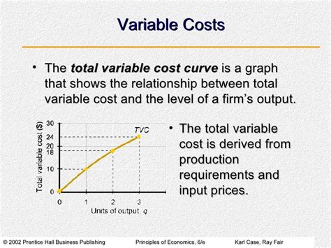 ️ Total variable cost curve. Solved: Question 1 If The Slope Of The Total Variable Cost.... 2019 ...