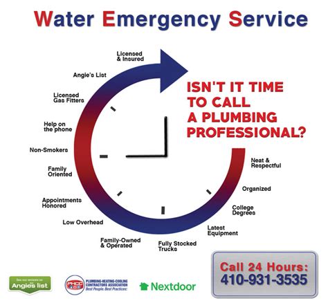 Emergency Plumber | Wes Plumbing Heating and Drain