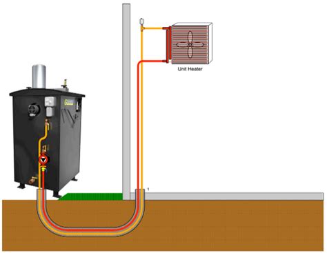 Diagrams | How To Install an Outdoor Wood Boiler