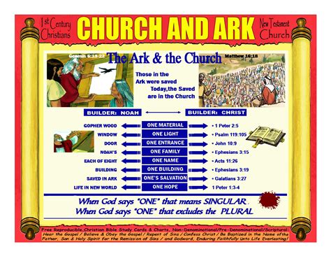 Free Christian Bible Study Cards and Charts