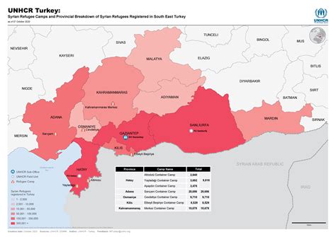 UNHCR – UN High Commissioner for Refugees (Author): “UNHCR Turkey ...