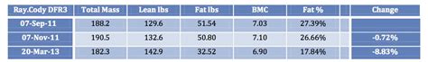 Smart Scales and Body Fat Measurements – Cody A. Ray