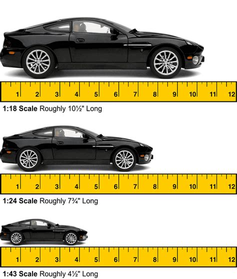 Scale Model Rc Car Scale Size Chart In USA | www.rosmaninhoazevedo.com