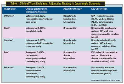 Consider This Before Adding to a Prostaglandin