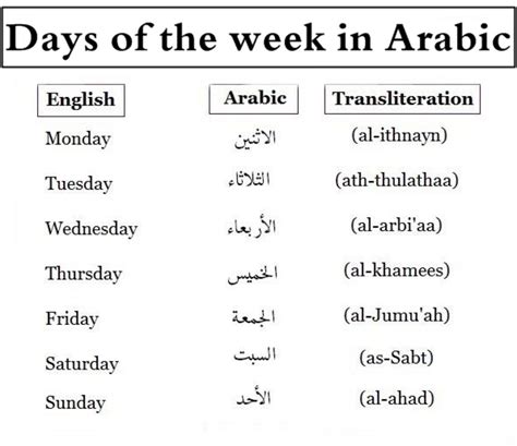 Learning Arabic MSA (#FabienneM) | Learning arabic, Learn arabic language, Arabic