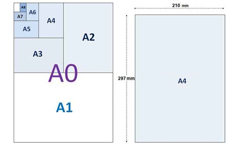 ⭐ A4 Size - Frame, Photo, Printing, Paper Dimensions (mm, cm, inch) - mainthebest.com