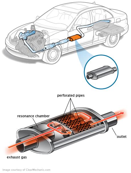 Symptoms of a Bad Muffler, and How to Fix It