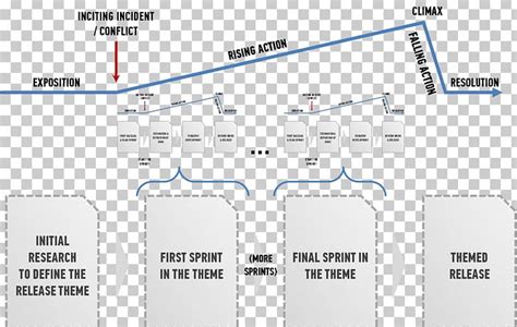 Story Arc Narrative Structure Technology Roadmap New Product Development PNG, Clipart, Angle ...