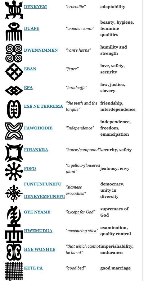 2 of 5 adinkra symbols-meaning/ | Adinkra symbols, African tattoo ...