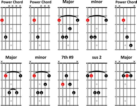 Heavy Guitar Chords