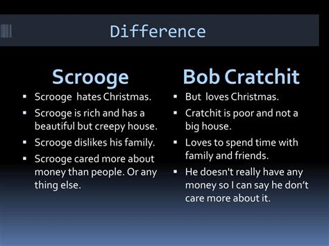 PPT - Scrooge & Bob CRatchit PowerPoint Presentation, free download - ID:2869810