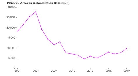 Tracking Amazon Deforestation from Above – RAISG