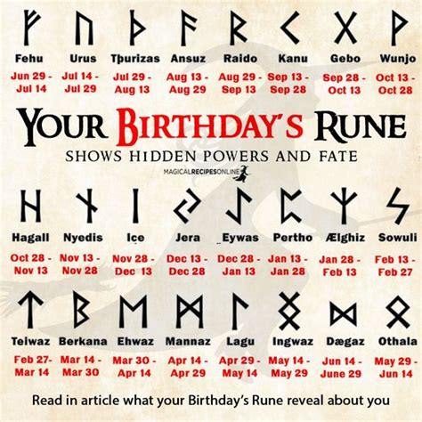 Your Birthday's Rune - Magical Recipes Online | Runes meaning, Runes, Wiccan spell book