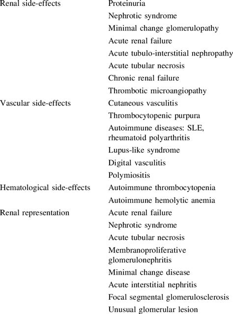 Rare interferon side-effects [155] | Download Table