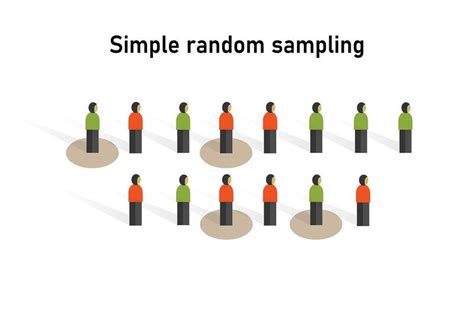 What Is Random Sampling? - Blogking.uk