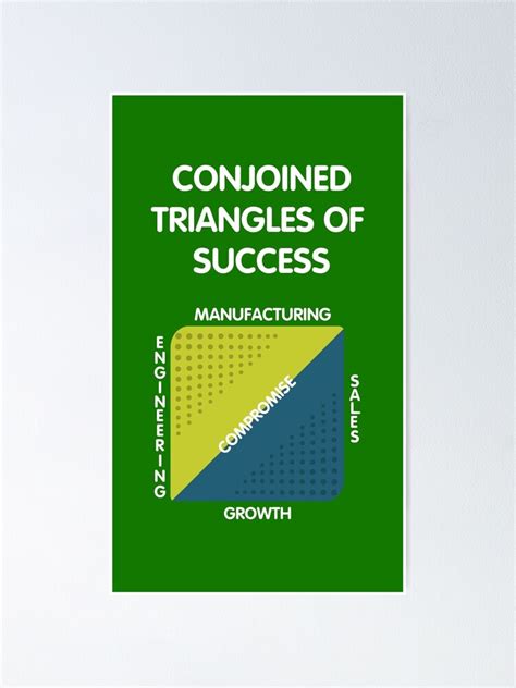 "Conjoined Triangles of Success - Silicon Valley" Poster for Sale by ...