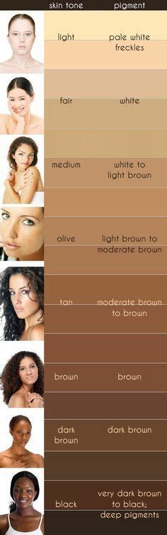 olive skin color palette - Treats Weblogs Slideshow