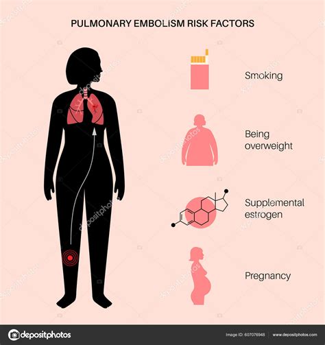 Pulmonary Embolism Risk Factors Deep Vein Thrombosis Disease Blood Clot ...