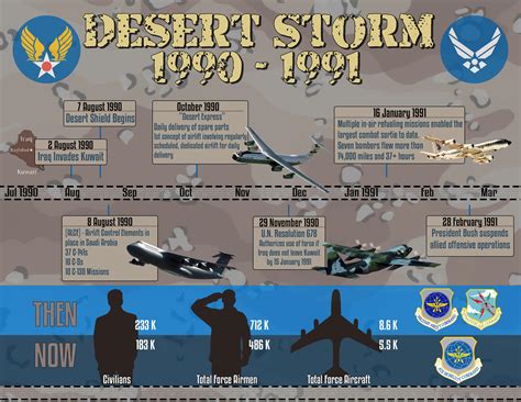 Desert Storm 25 years later: Gulf War veterans recall experiences ...