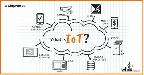 What is Design Principals of IoT? Internet of Things | Speranza