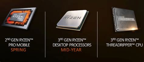 AMD: 3rd Gen Ryzen Threadripper in 2019