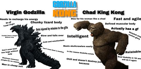 VirginZilla vs Chad Kong | Godzilla | Know Your Meme