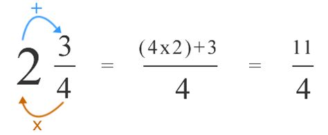 Converting Mixed Numbers to Fractions | Math Goodies