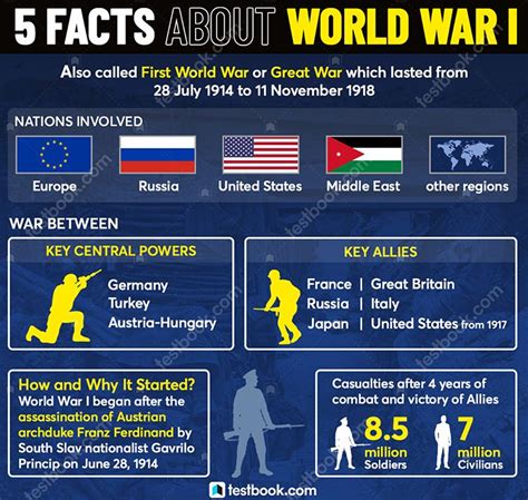 5 FACTS ABOUT WORLD WAR II