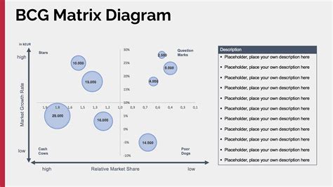 BCG Matrix: Introduction and Free Excel Template