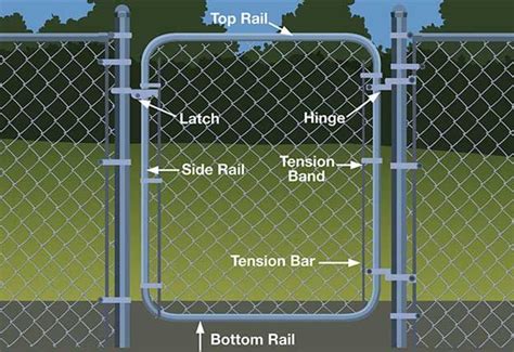 Planning to install a new fence around your homes or building structure ...