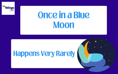 Once in a Blue Moon Meaning, Definition and Example | Leverage Edu