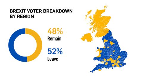 Brexit by the numbers: Who voted to leave the EU? | CTV News