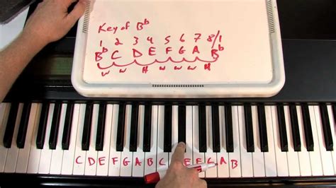 The Major Scale Formula: Lesson 1 Music Theory - YouTube