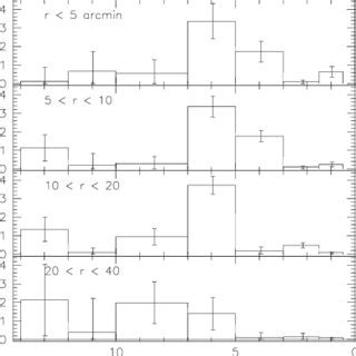 Star formation history for the central region (upper panel) and the... | Download Scientific Diagram