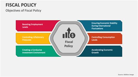 Fiscal Policy PowerPoint Presentation Slides - PPT Template