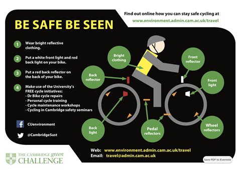 Safer Cycling | Wolfson