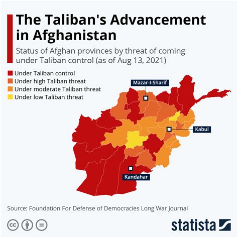 Chart: The Taliban's Advancement in Afghanistan | Statista