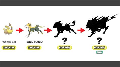 pokemon yamper evolution chart - pocock-mezquita