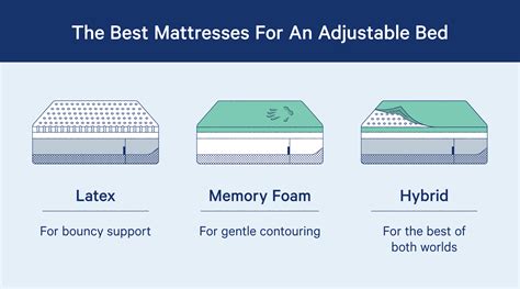 Do You Need a Special Mattress For an Adjustable Bed? - Casper Blog